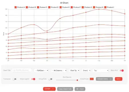 AI Chart Tool
