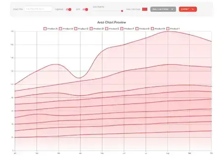 Area Chart Tool