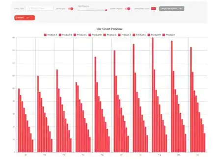 Bar Chart Tool