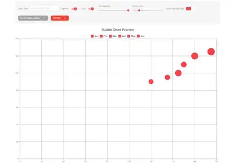 Bubble Chart Tool