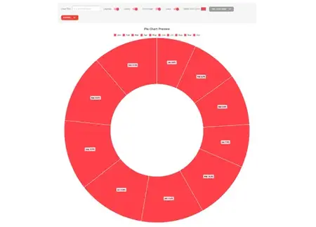 Doughnut Chart Tool