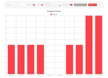 Histogram Chart Tool