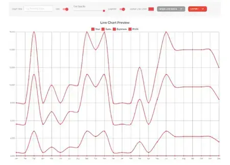 Line Chart Tool