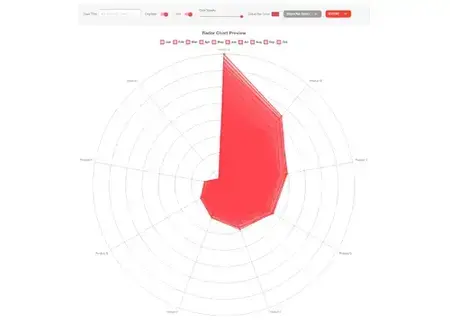 Radar Chart Tool