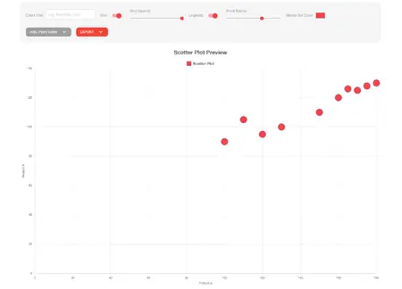 Scatter Chart Tool